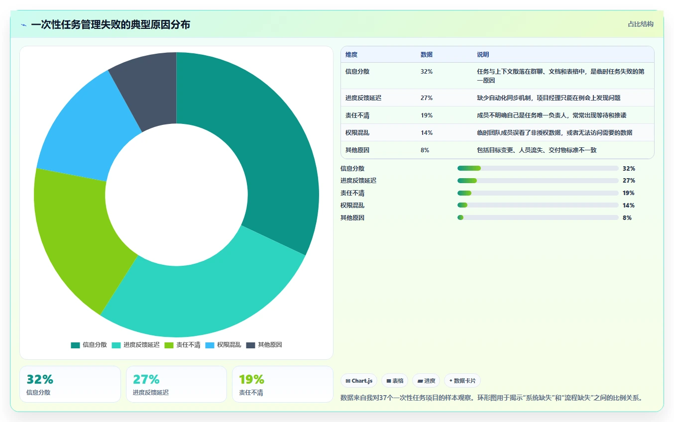 项目经理必看:2026年最佳5款建立一次性任务管理系统工具推荐