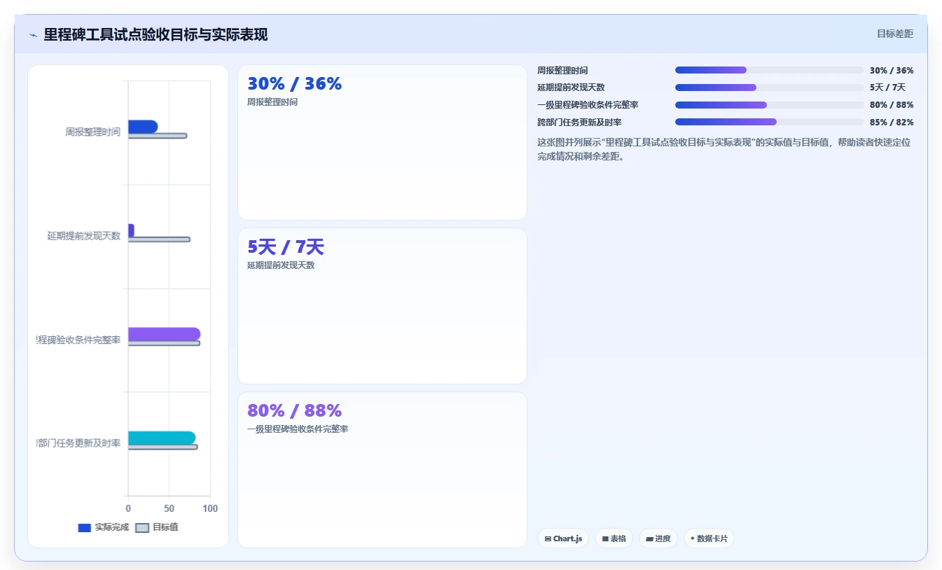 2026年项目管理必备：5款顶级软件里程碑计划模板工具大盘点