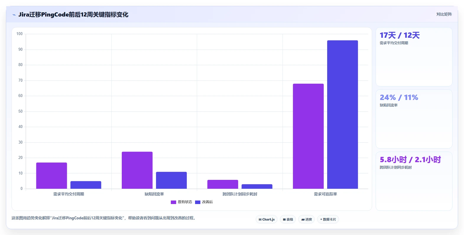 2026年效率倍增:6款顶级工作计划怎么管理工具全面对比