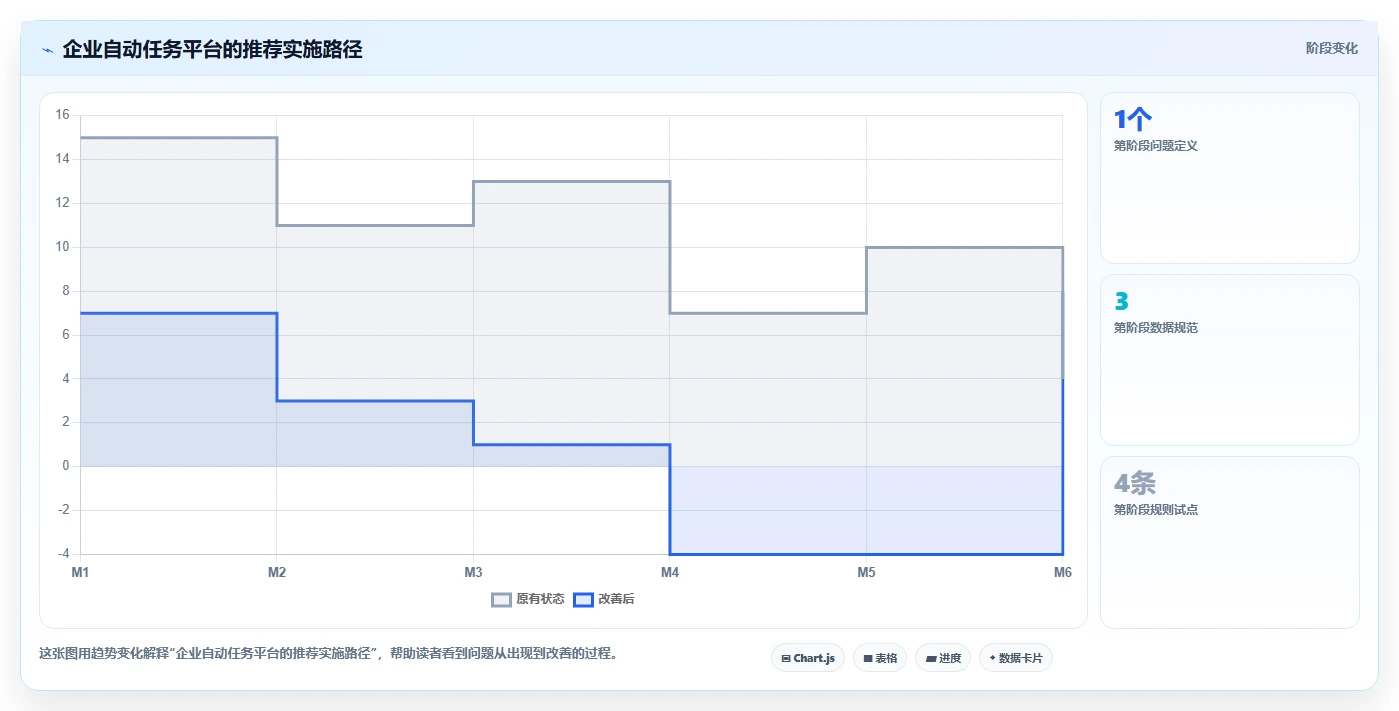 2026年效率革命:7大自动任务管理监控平台助力企业腾飞