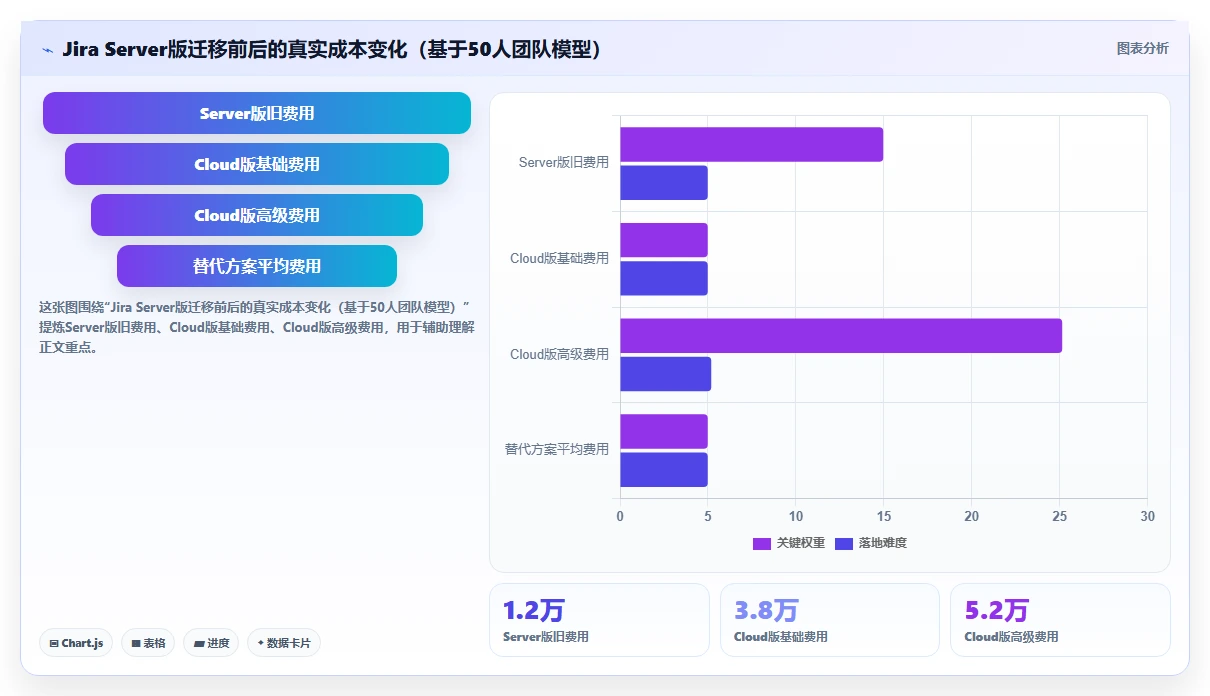 低成本的Jira替代软件哪款好？2026年中小团队选型与测评清单