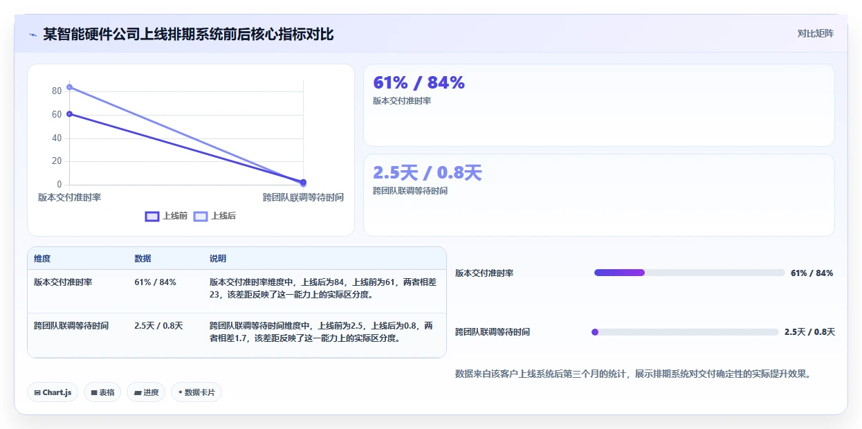 2026年8款主流项目交付排期系统对比:提升交付确定性的选型指南