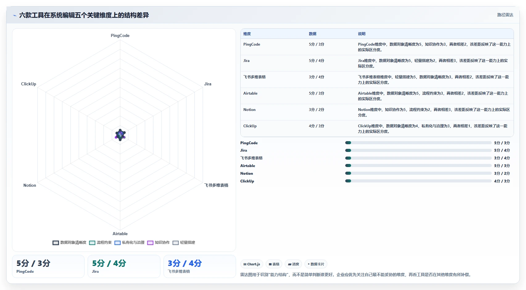 2026年效率之选：6款顶级在线系统编辑工具全面对比