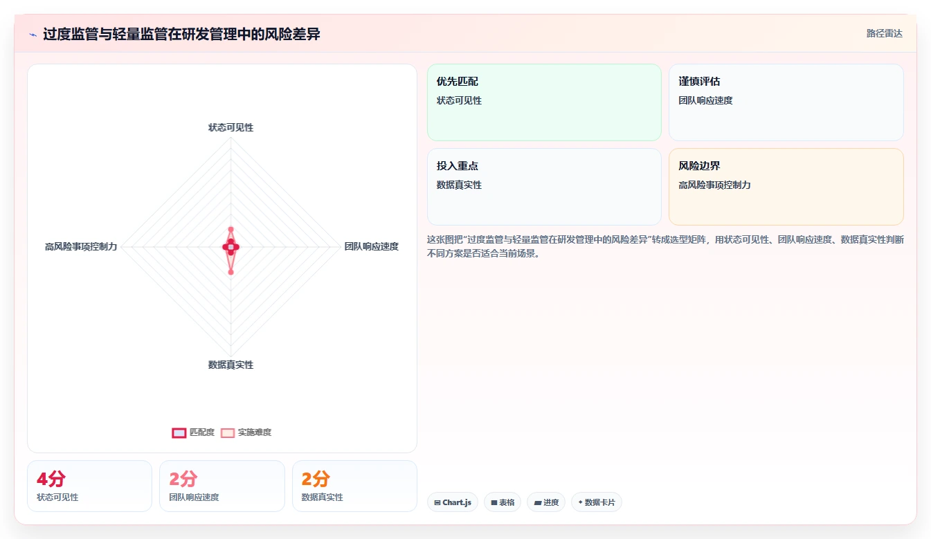 如何通过软件开发流程监管服务提升团队效率?5个关键策略