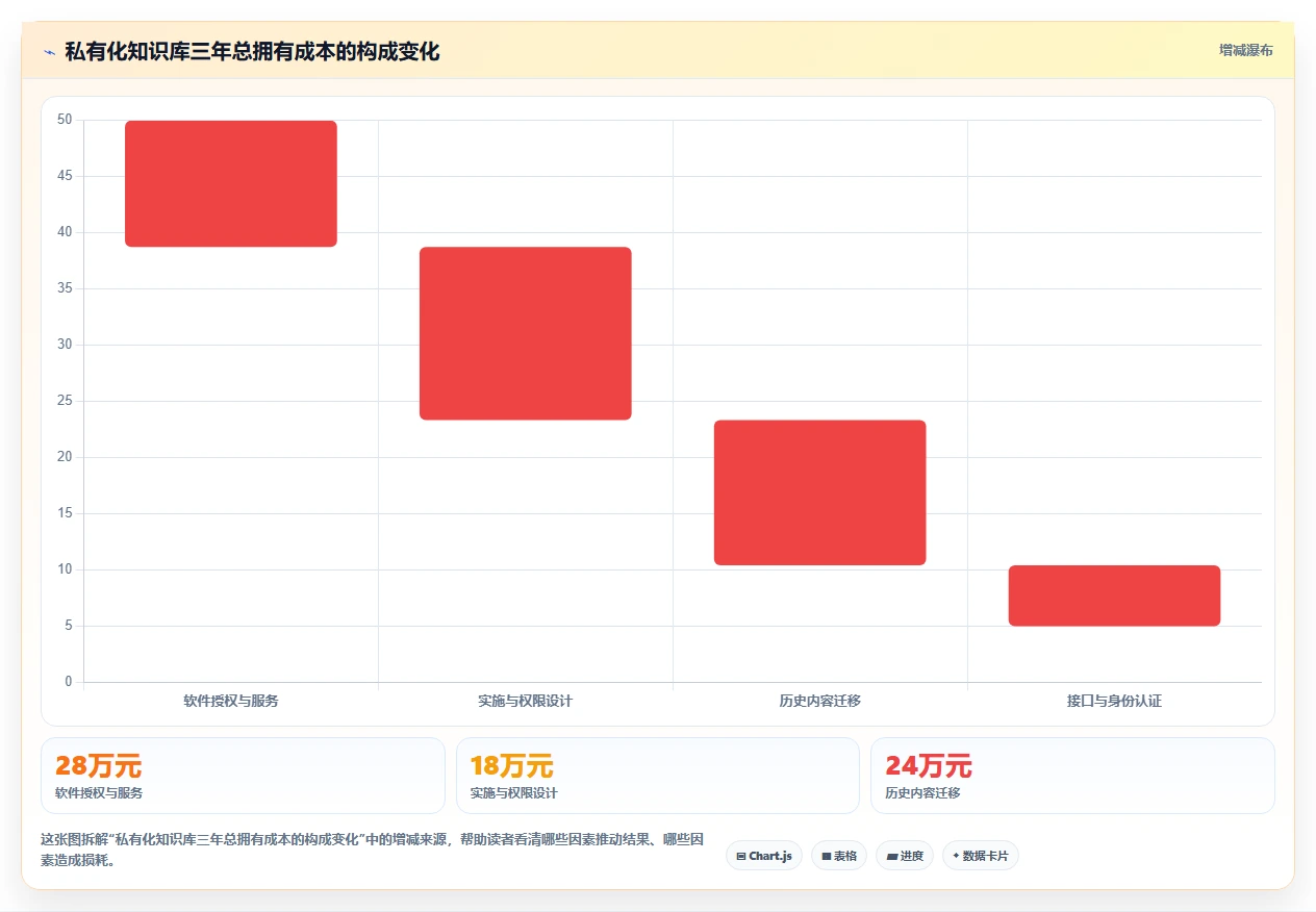 如何选择适合你的知识库系统技术需求?2026年5款必备工具推荐
