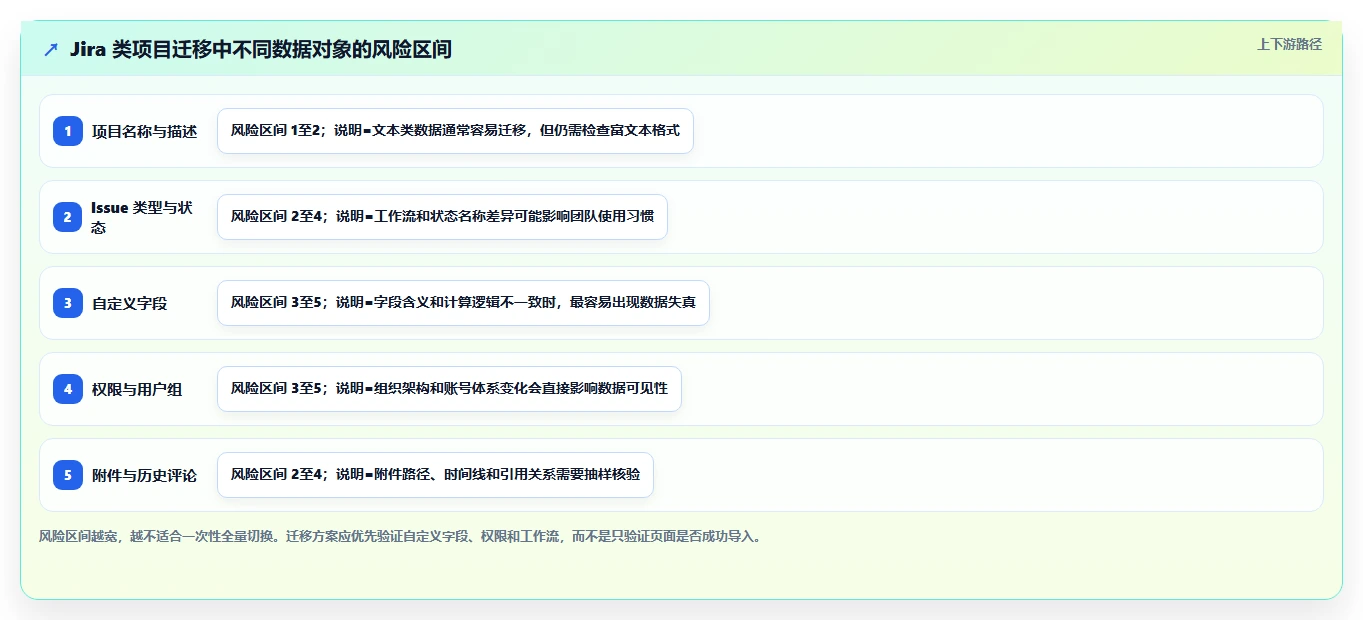 研发团队必备：2026年度7款顶级语雀文档系统推荐