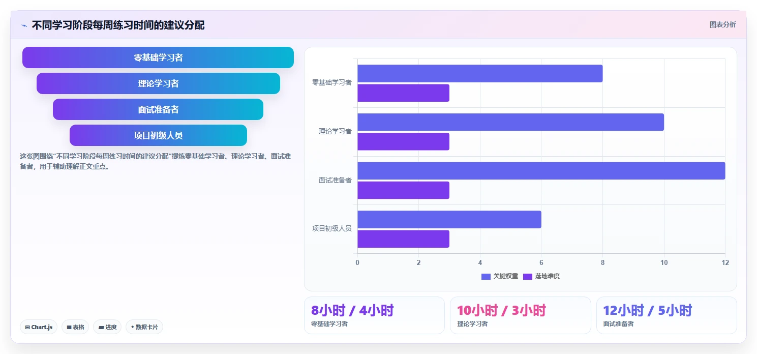 掌握软件测试练习:5个技巧让你从菜鸟变专家