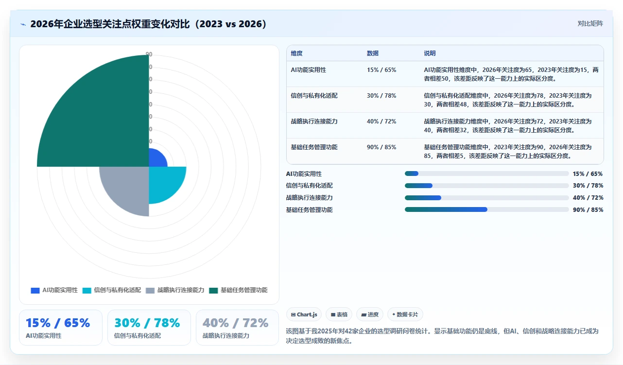 2026年企业项目管理平台选型指南：6款主流方案深度对比