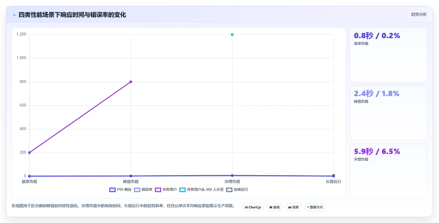 ous系统厂测工具如何测试选型指南：2026年不可错过的5大关键工具