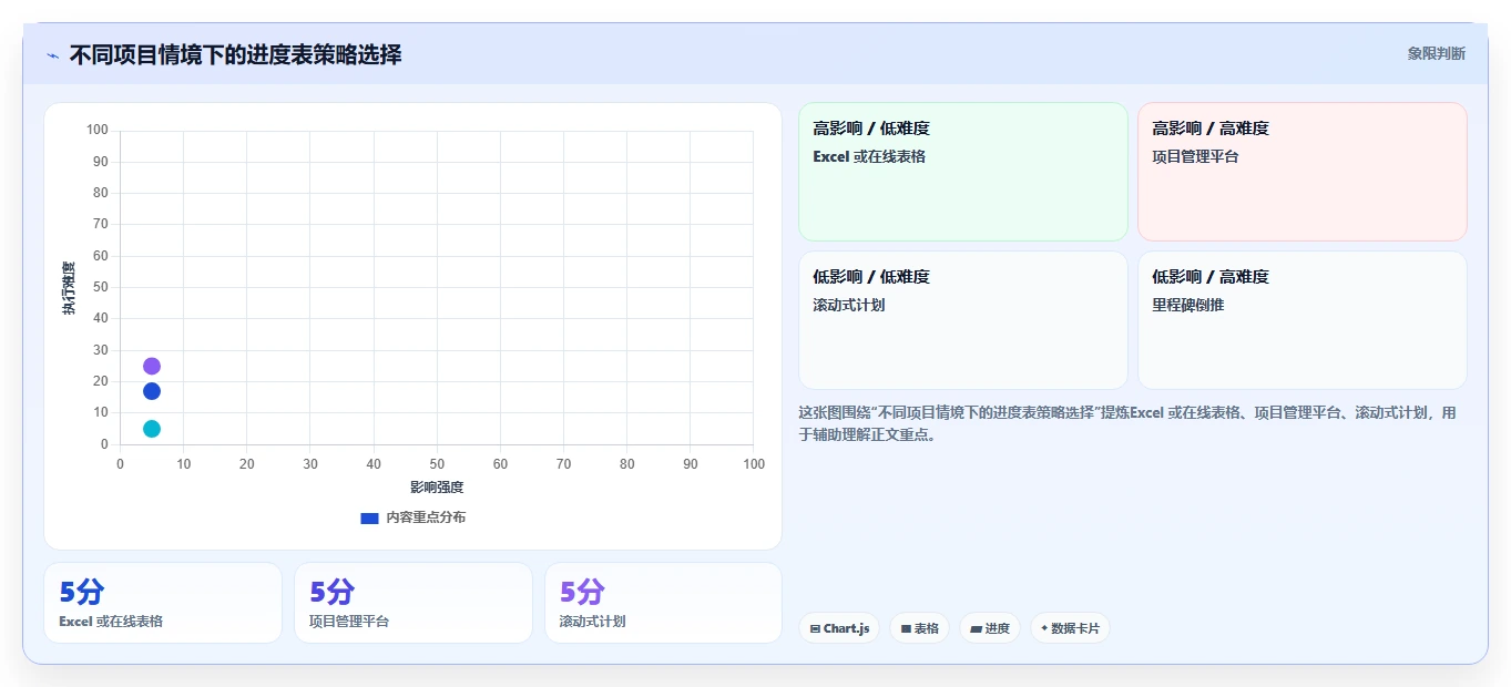 如何制定完美的项目进度表?5个步骤让你的项目管理更高效