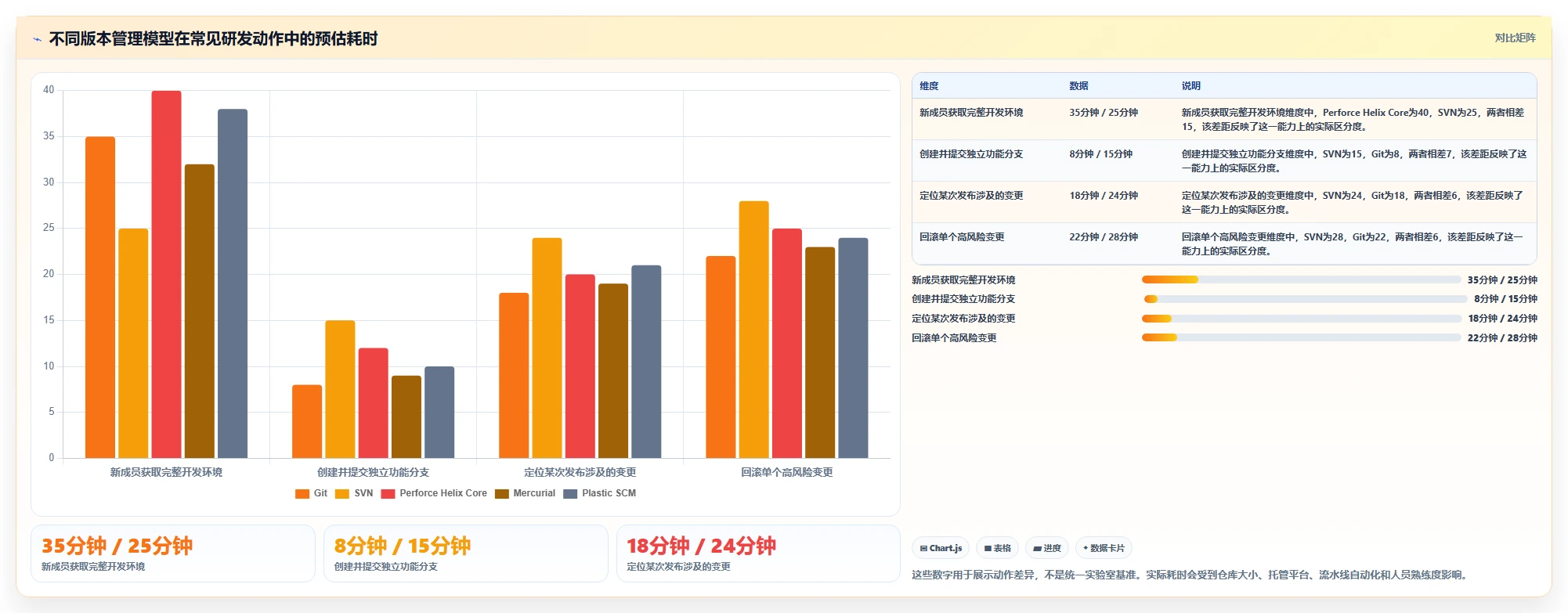 选对软件版本管理器事半功倍：2026年5大热门工具深度对比