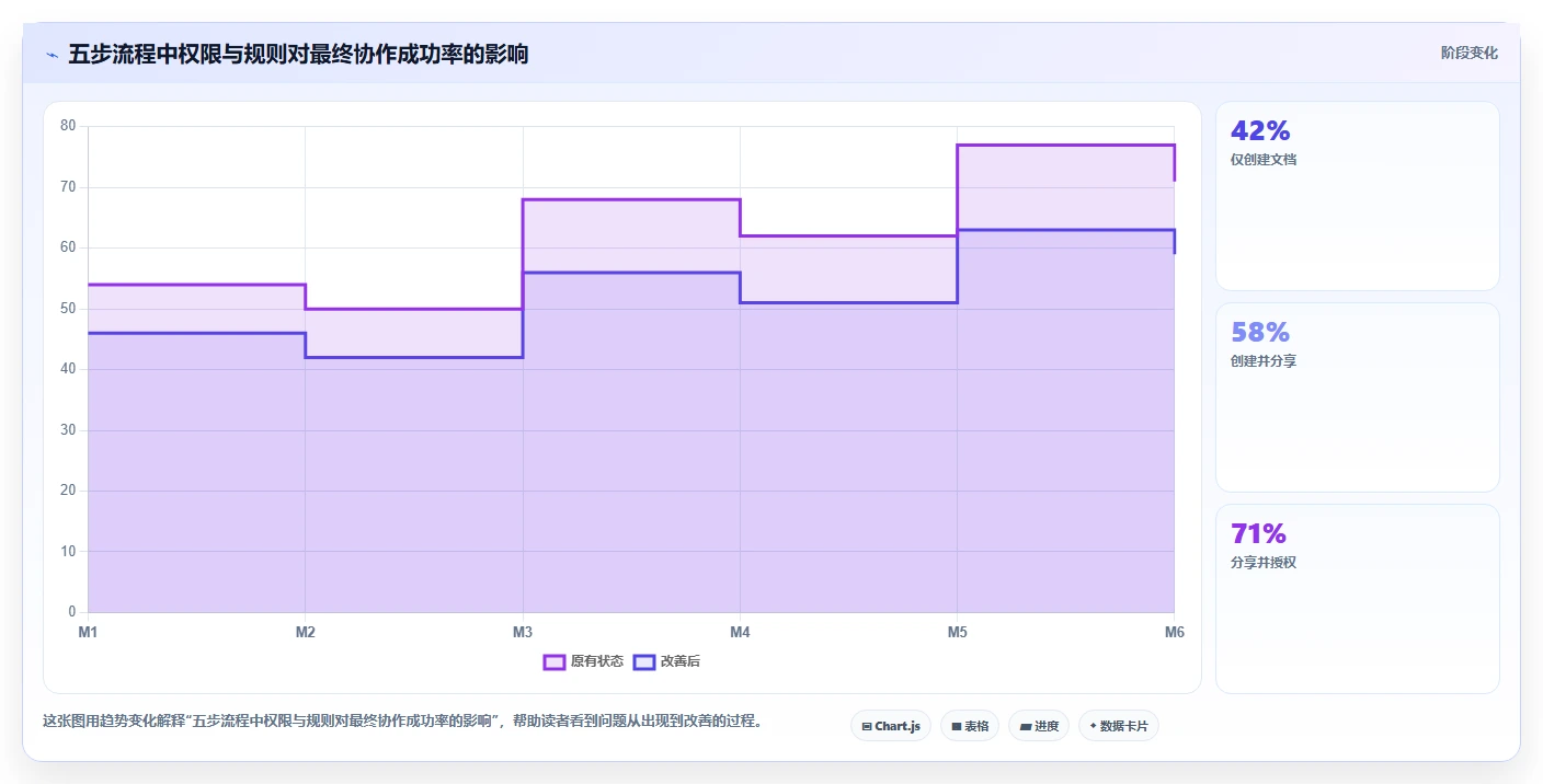 群文档如何搞在线编辑?5个简单步骤让团队协作更高效