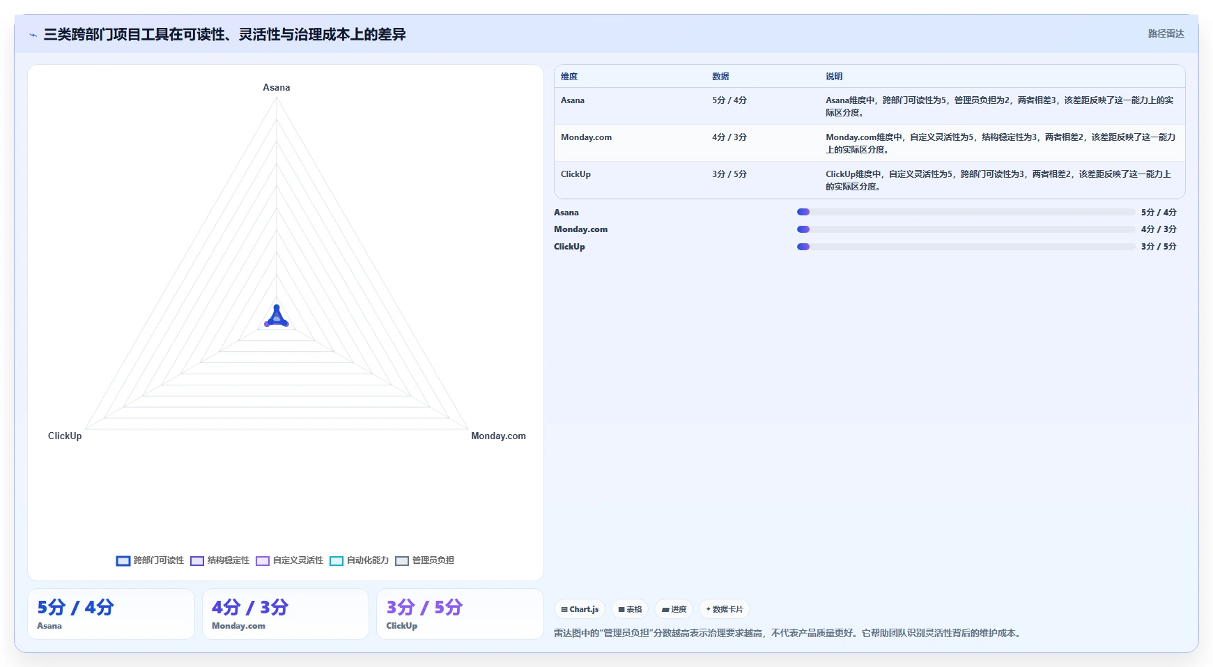 2026年最值得使用的强大项目管理工具推荐与深度测评