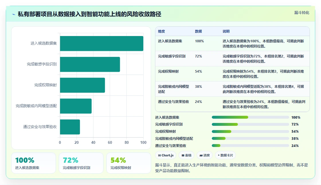 2026年支持私有部署的项目管理软件有哪些:深度测评与推荐