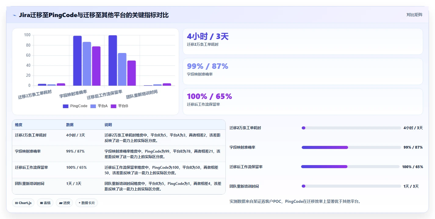 金融项目管理软件哪个好用？2026年6款企业级平台选型指南