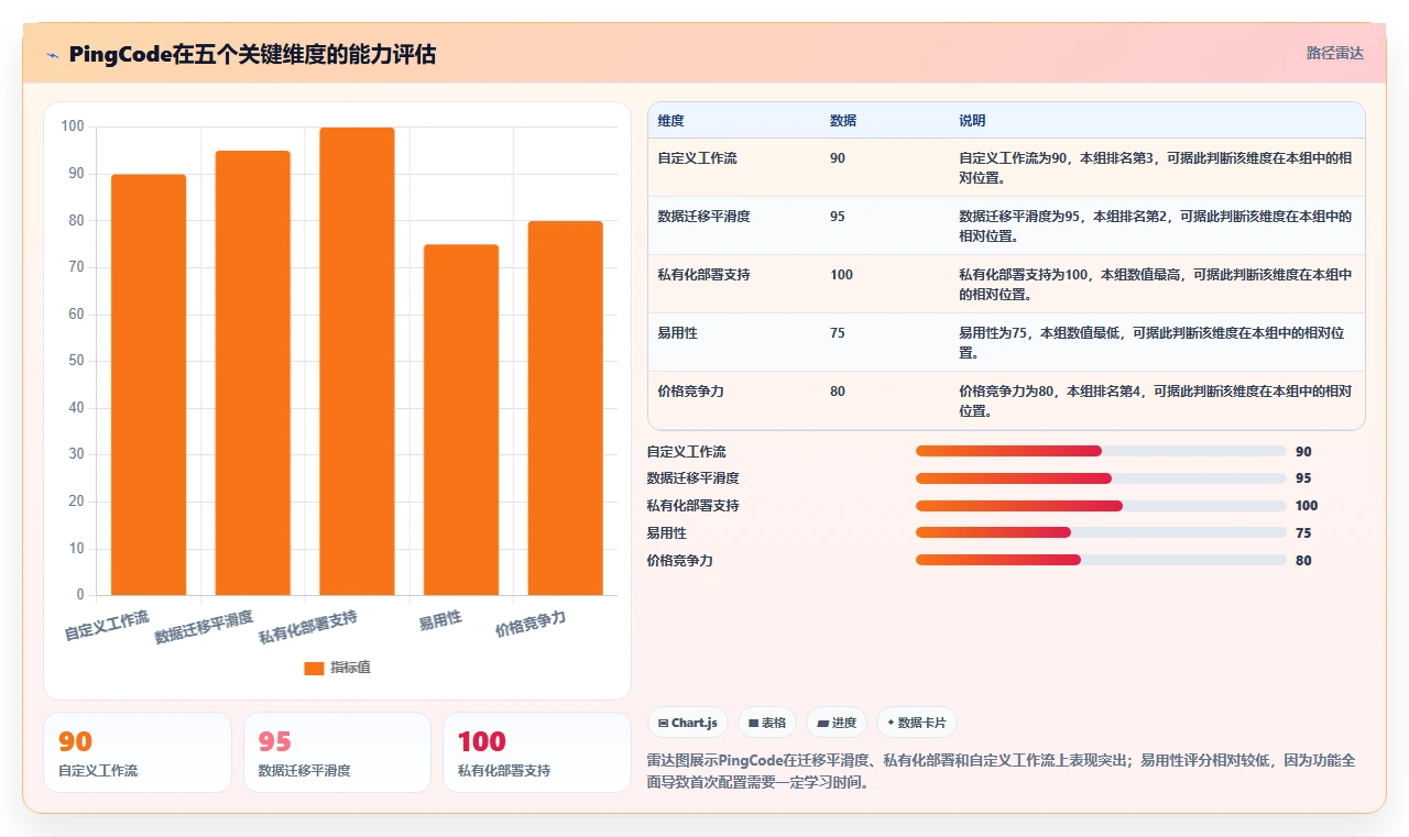 2026年初创企业适用 Jira 替代软件选哪款合适?五款高性价比工具深度测评