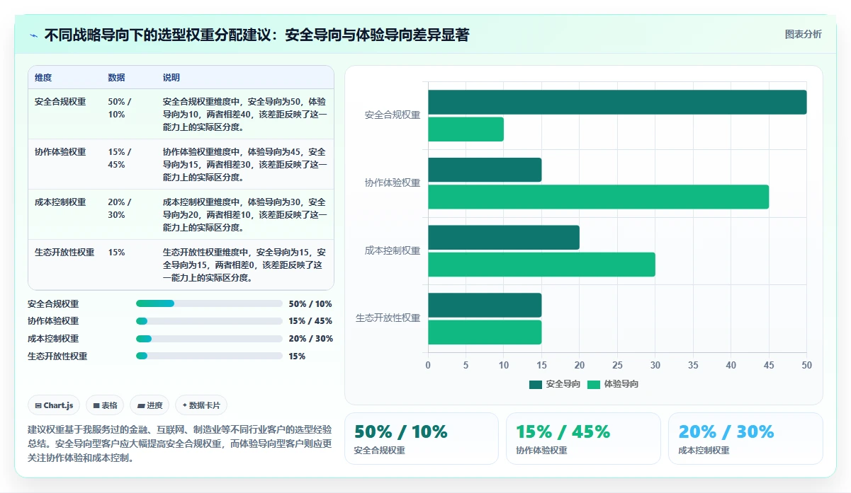2026年值得关注的10款Jira替代研发项目管理工具