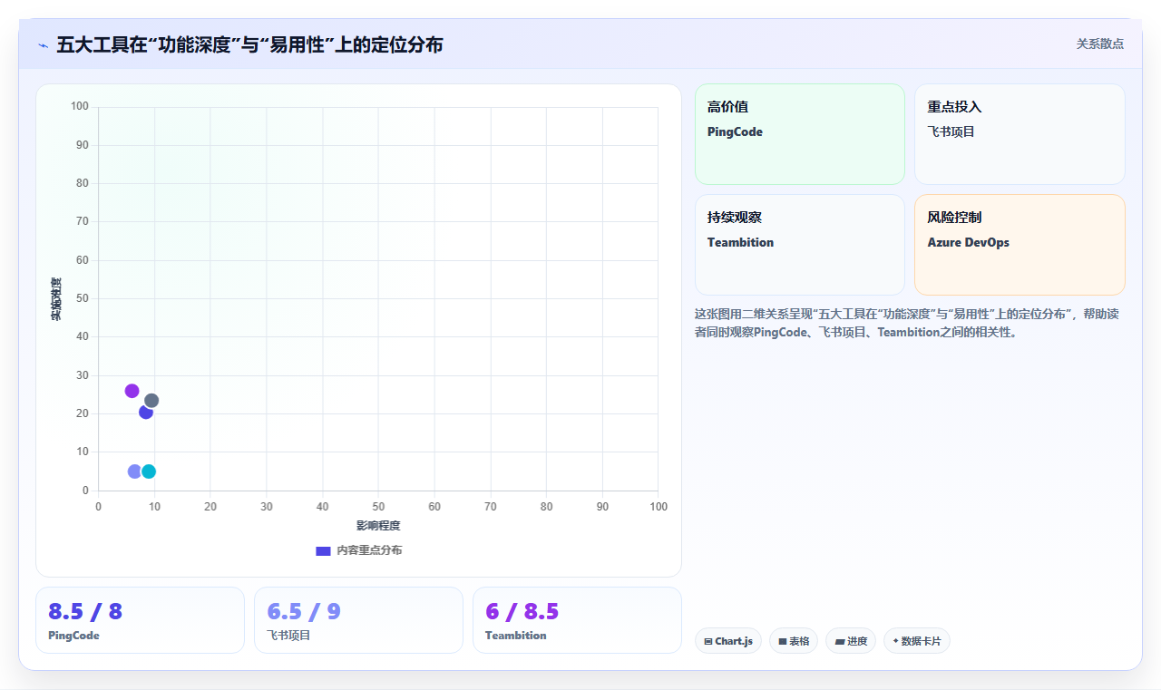 2026年Jira替代软件哪款靠谱?五大高效工具深度测评与推荐