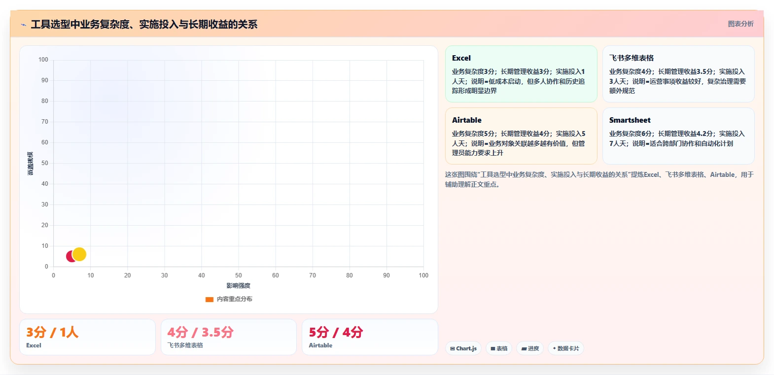2026年效率革命:6款顶级计划和实际的表格工具大盘点