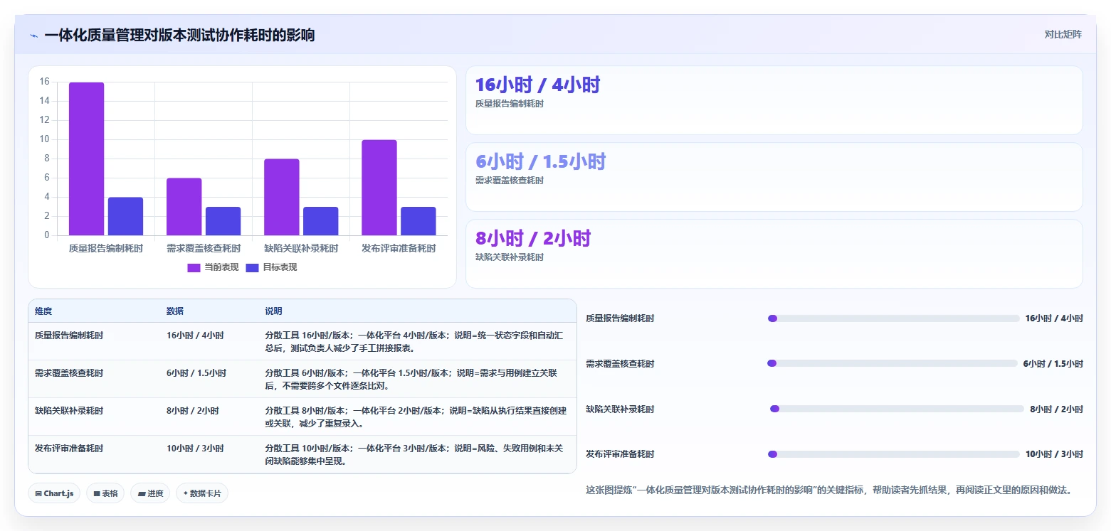 项目管理新趋势：2026年[numberone后台管理系统]项目测试用例工具选型指南