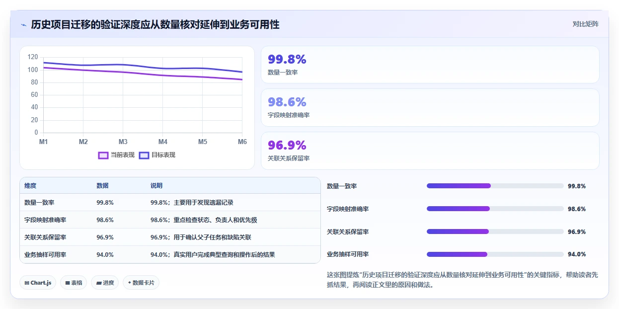 如何制作一份完美的软件评审报告模板？5个关键步骤助你事半功倍！