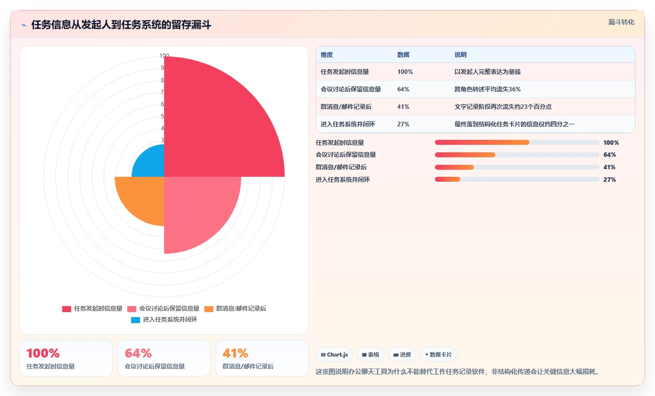 提升团队协作！5大好用的工作任务记录软件工具推荐（2026版）