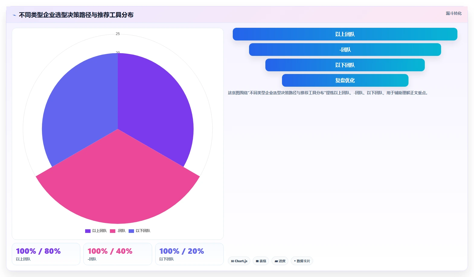 2026年企业项目管理软件选型指南:10款主流工具深度对比