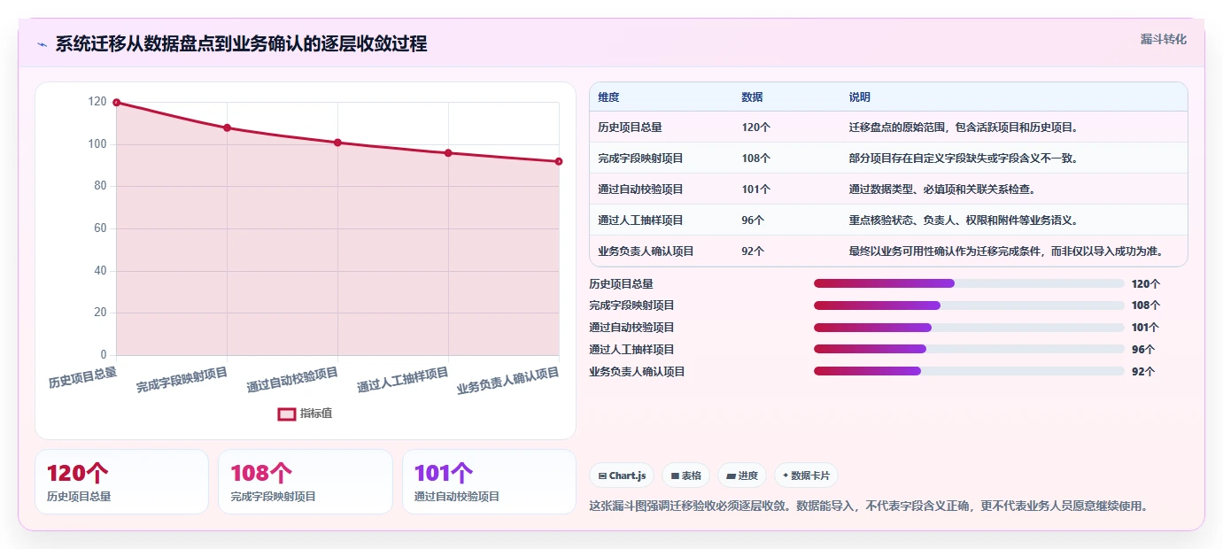 揭秘系统开发计划内容:如何制定高效的项目蓝图?