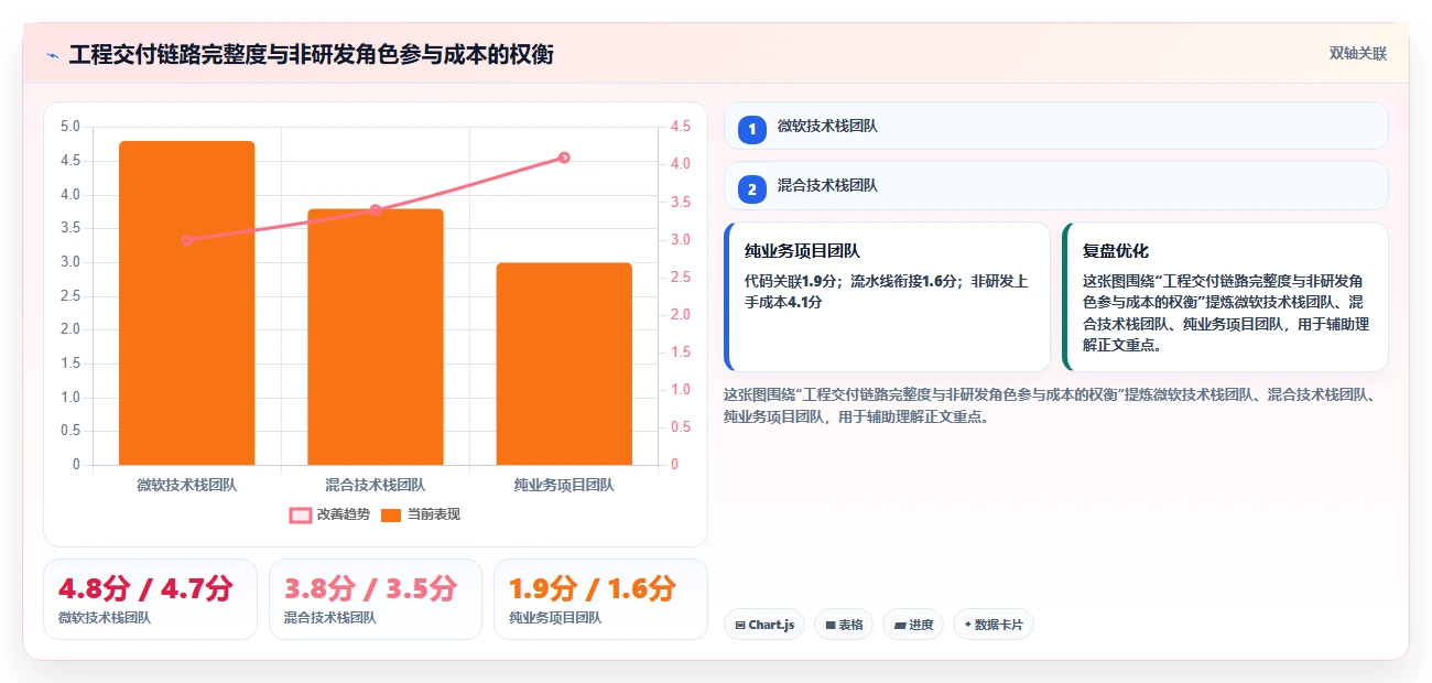 项目经理福音:2026年度5大热门测评管理软件对比