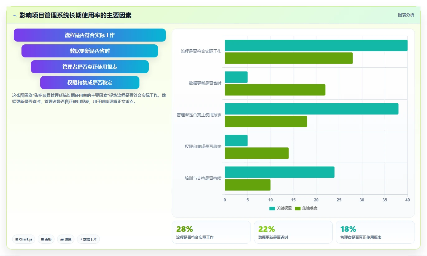2026年高效的项目管理软件有哪些:全面测评与深度对比分析