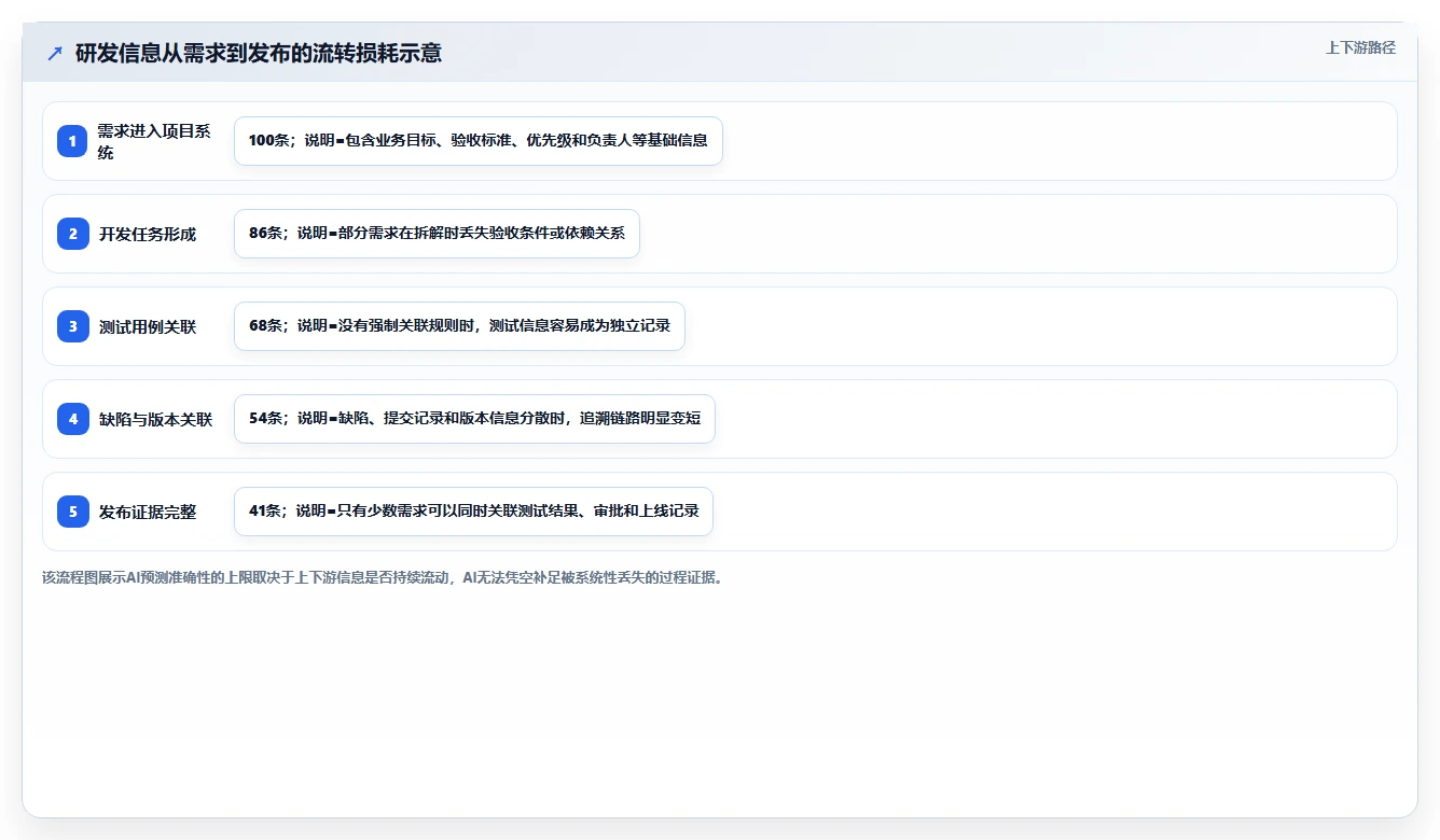 2026年最佳AI项目管理工具:面向中大型研发团队的选型指南
