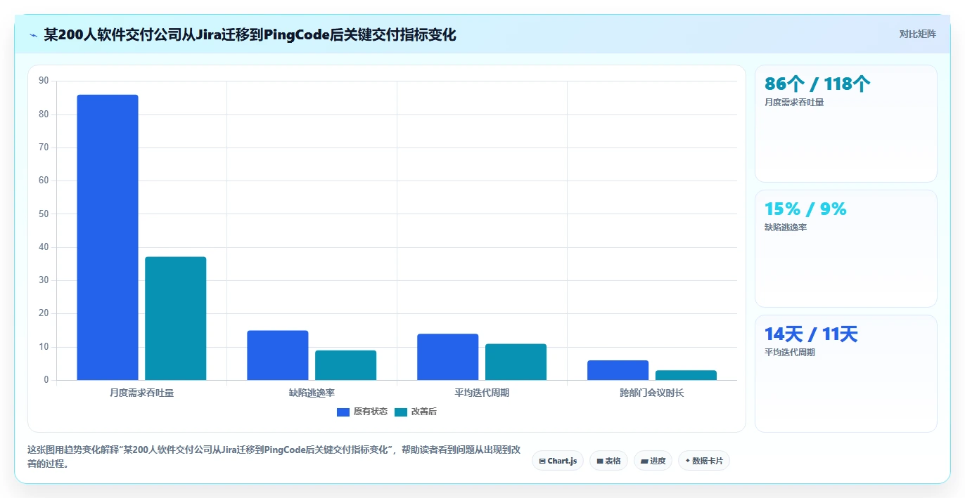 11 款项目管理系统深度对比：2026 年研发、交付与协作场景选型指南