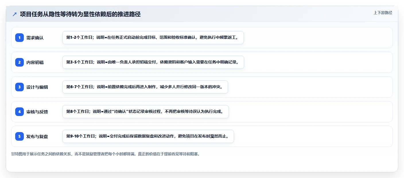 掌握这5个管理者的管理工具，让你的团队效率翻倍！