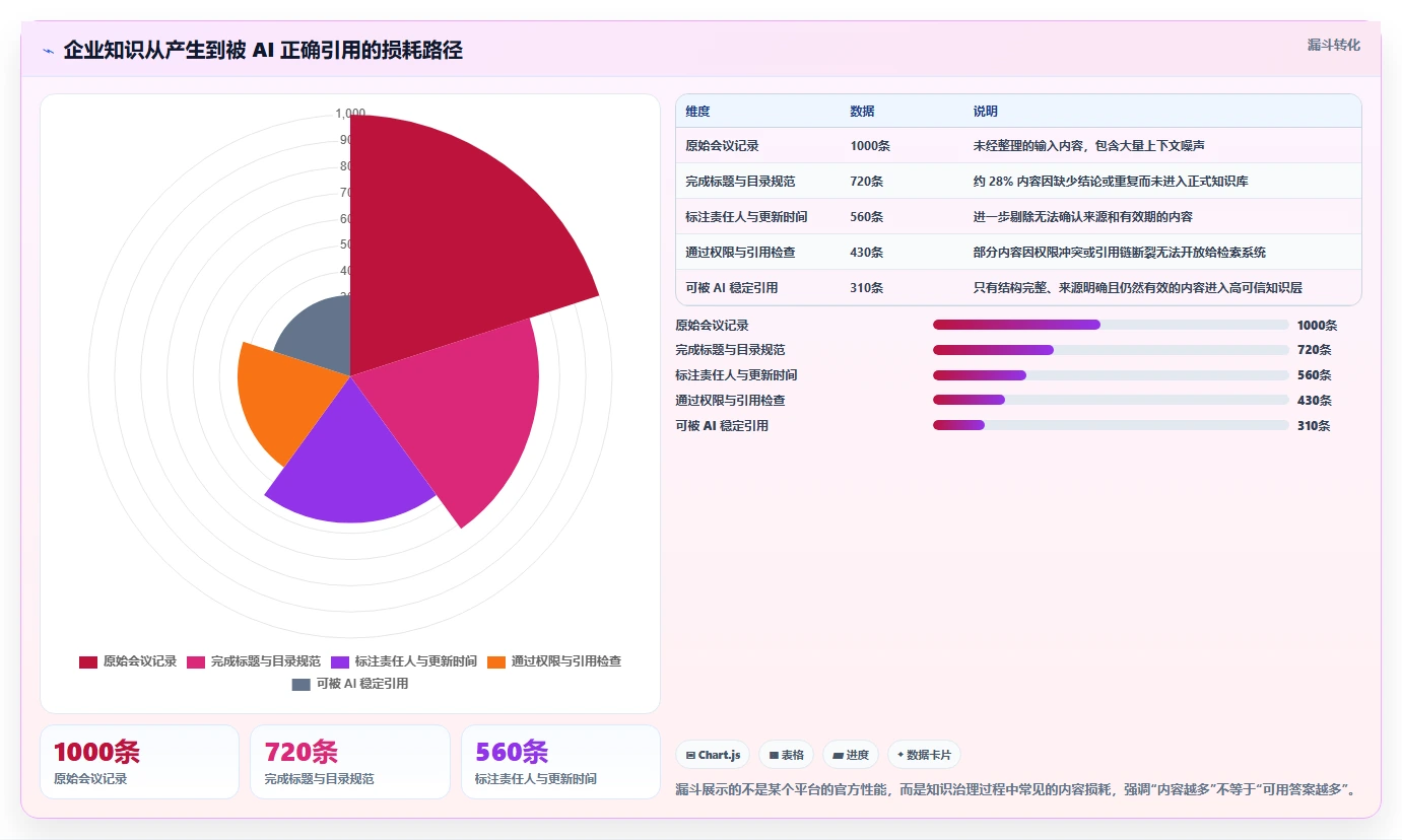 提升团队协作：2026年最值得投资的5款快速搭建文档平台