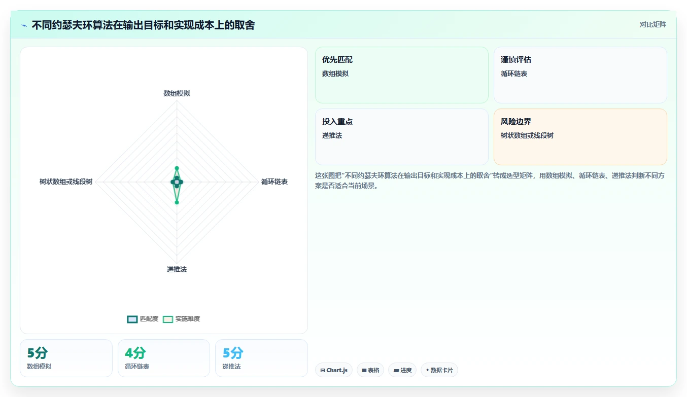 约瑟夫环测试数据:揭秘算法面试中的必考题,你真的懂吗?