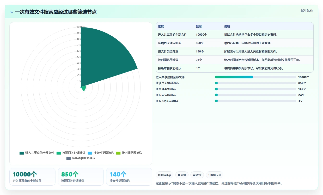 网络文件管理器大揭秘:5个你不知道的高效文件管理技巧