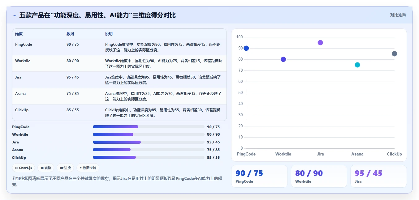 2026年项目管理软件选型指南:5款主流产品深度对比与推荐