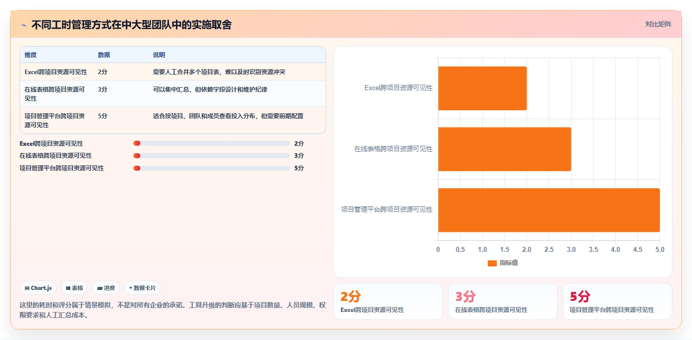 提升项目效率的秘诀:如何利用项目工时表实现精准管理?