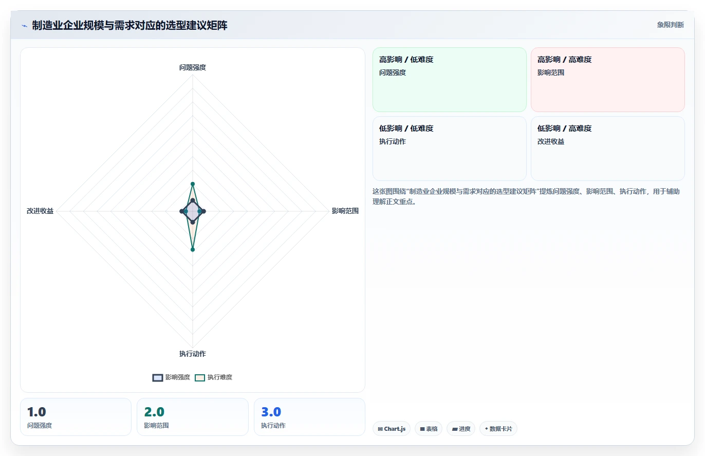 2026年制造业研发管理平台选型指南:6款主流工具对比分析