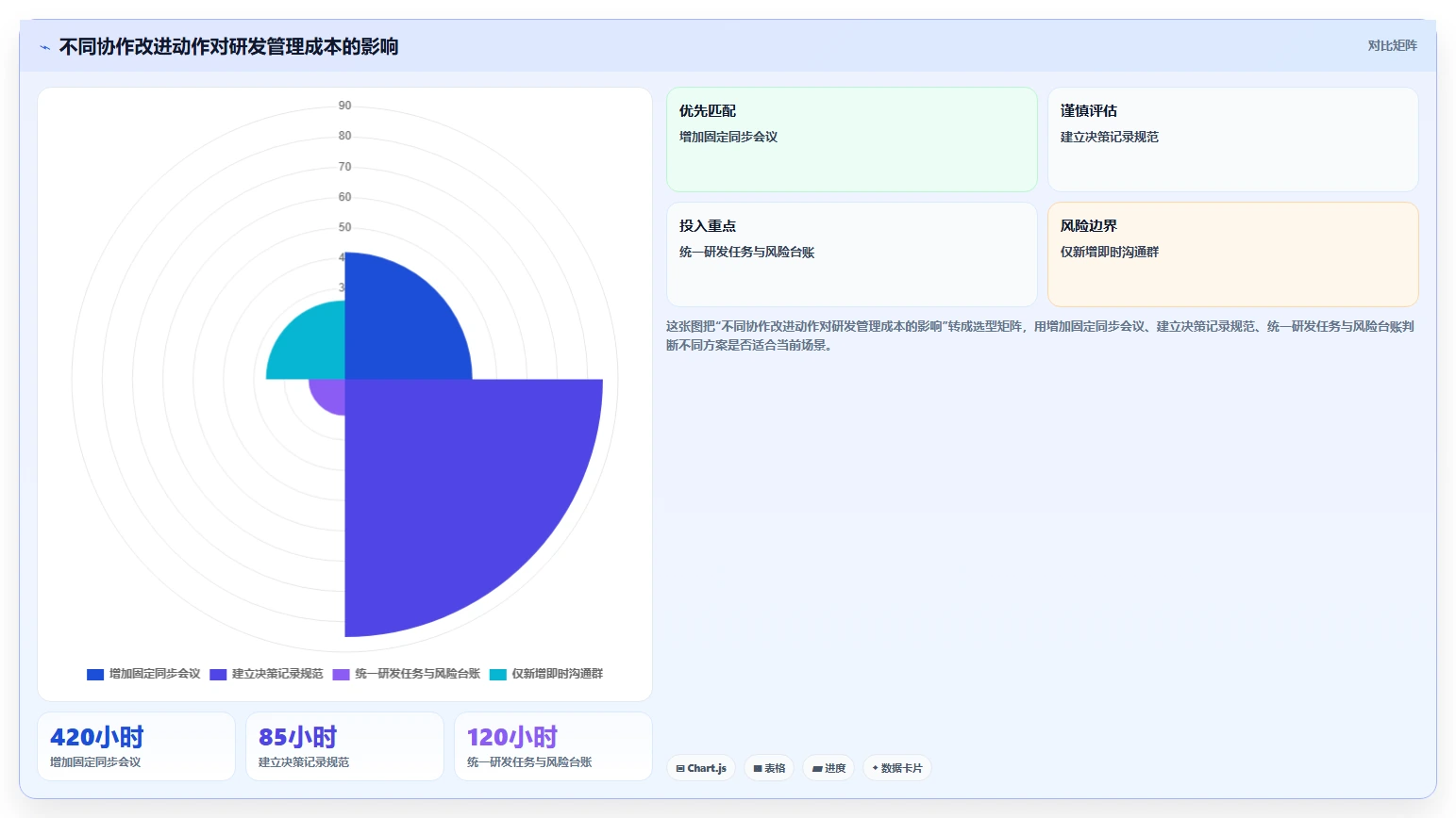 混合研发团队如何高效协作?管理者必须解决的5个关键问题