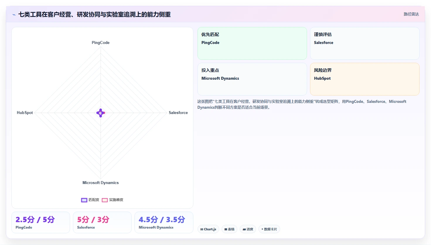 2026年最佳crm研发实验室管理系统对比：7款顶级工具助力研发效率提升