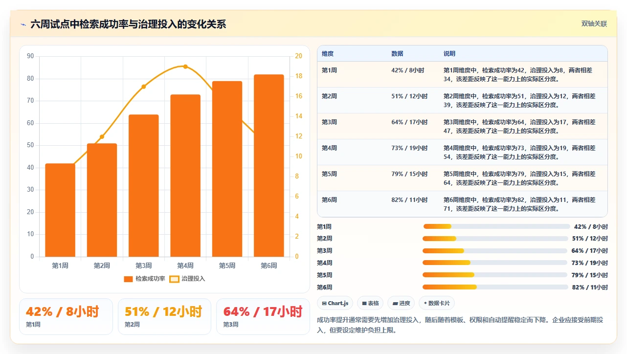 2026年知识架构软件大盘点：6款提升团队协作效率的必备工具