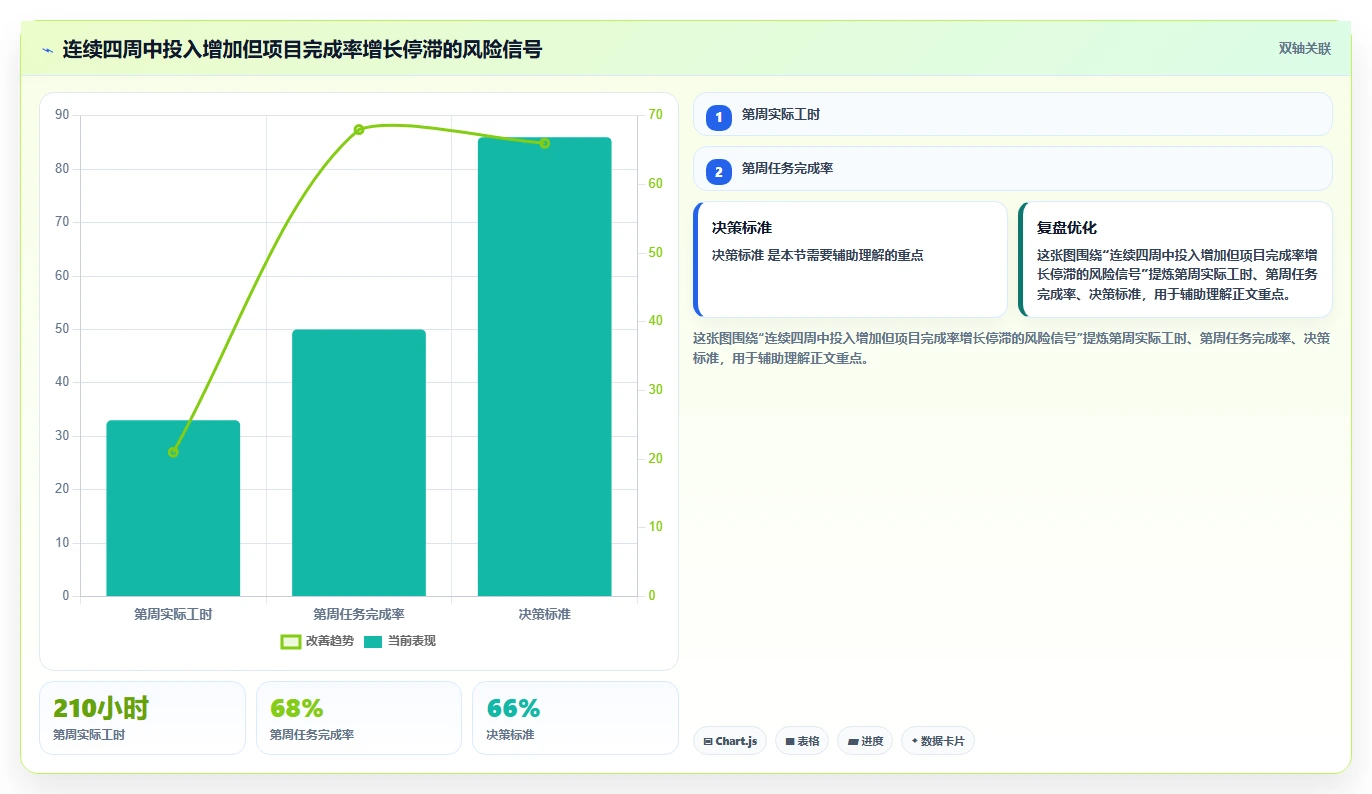 如何利用项目工时周报表提升团队效率?5个实用技巧分享