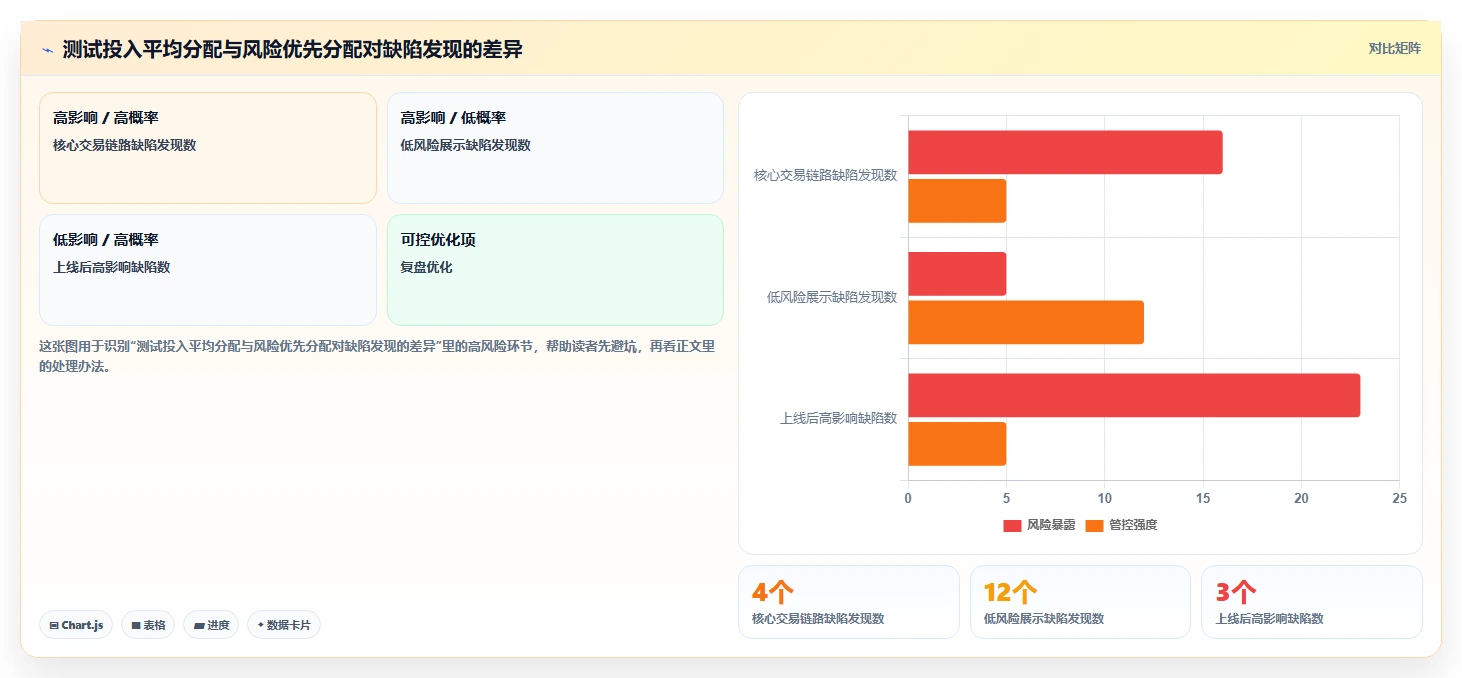 软件测试分析内容:5个步骤助你提升产品质量,第3步最关键!