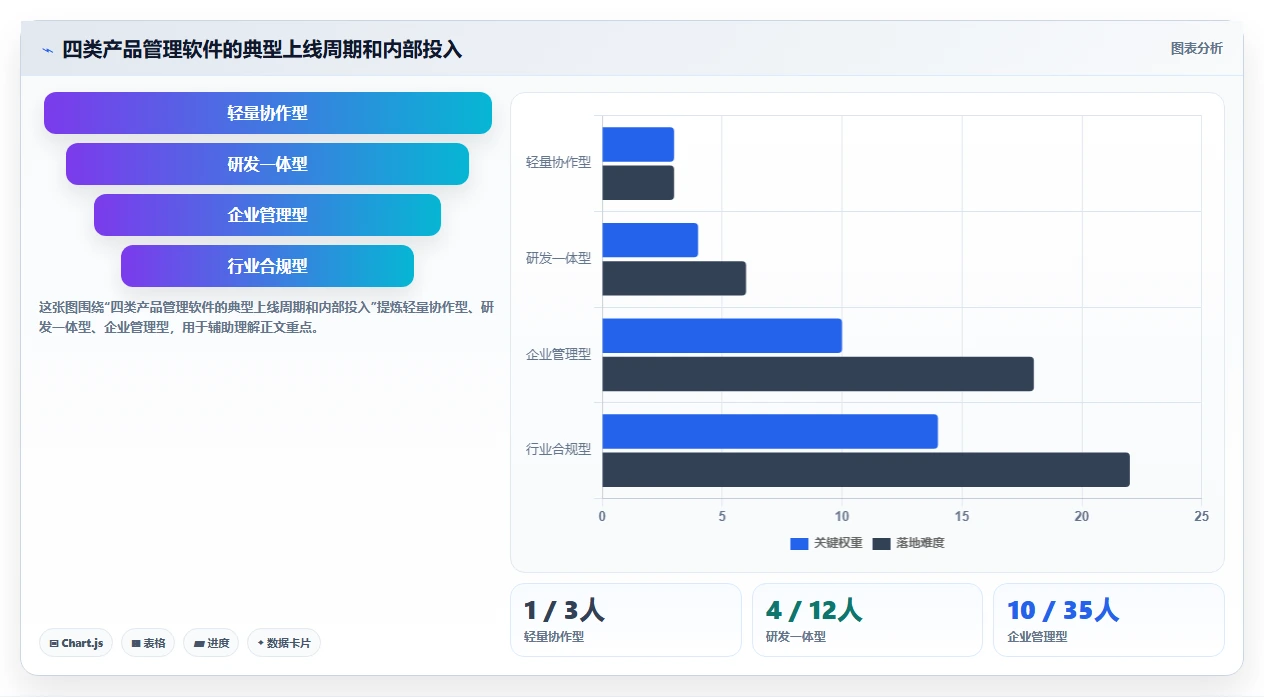 2026年支持公有云部署的产品管理软件哪个好用?深度测评与推荐