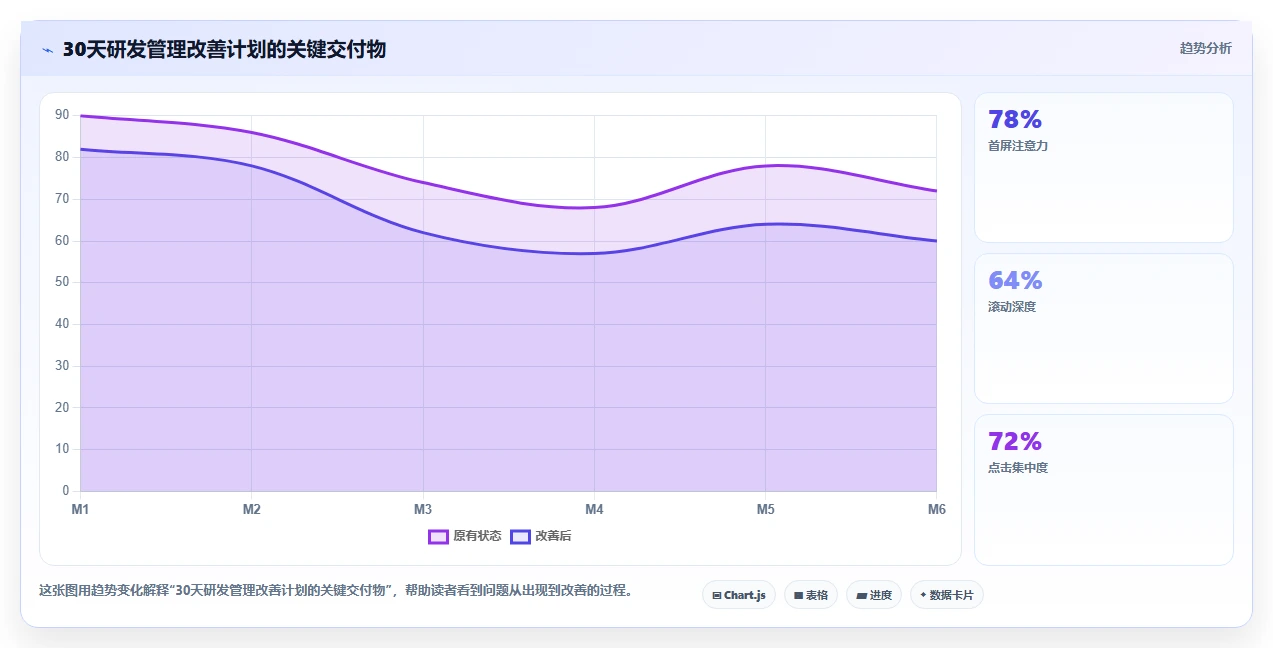 10个研发部管理黄金法则：如何打造高效创新团队？