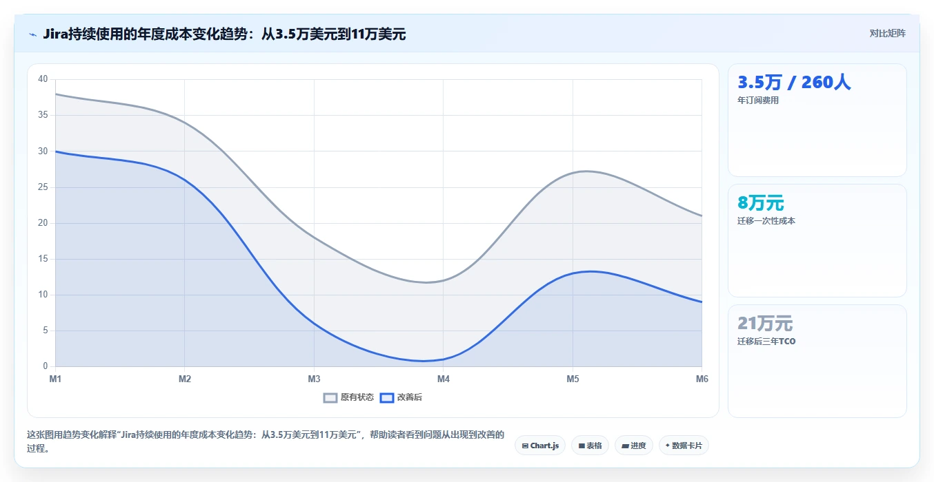 Jira 替代软件推荐：多款专业研发项目管理工具测评对比