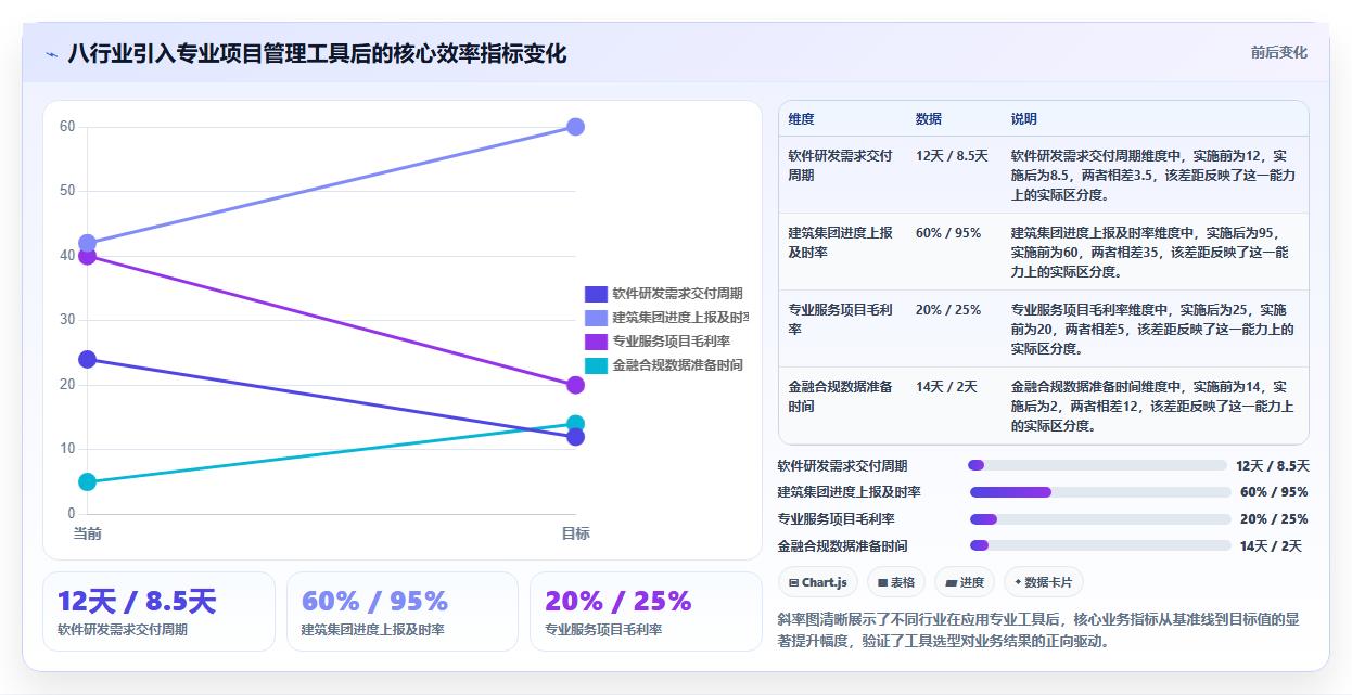 2026年项目管理软件案例：8大行业实践与9款主流工具选型指南