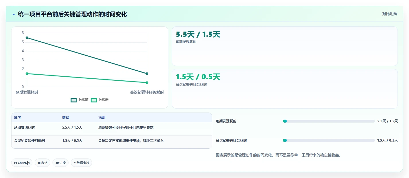 2026年婺城区电子政务项目管理系统大盘点：6款顶级工具助力政务效率提升