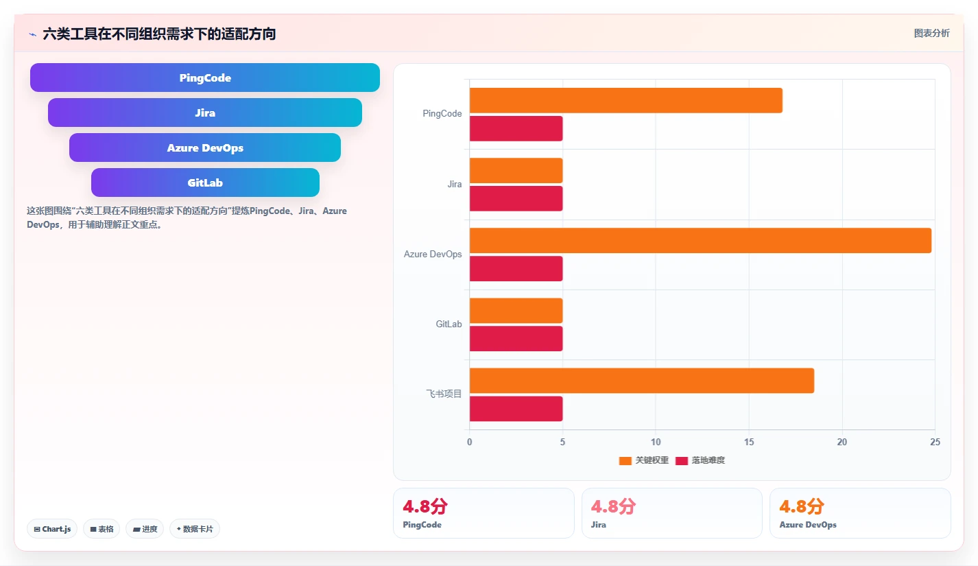 2026年研发部门管理软件选型指南:6大工具助力效率提升